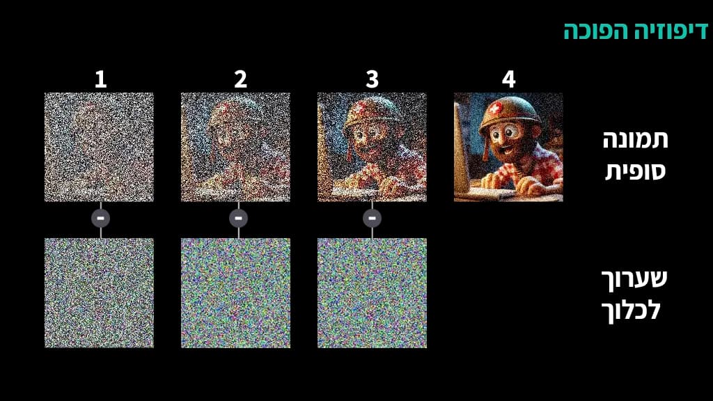 reverse diffusion