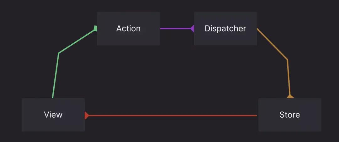 מערכת פלאקס FLUX