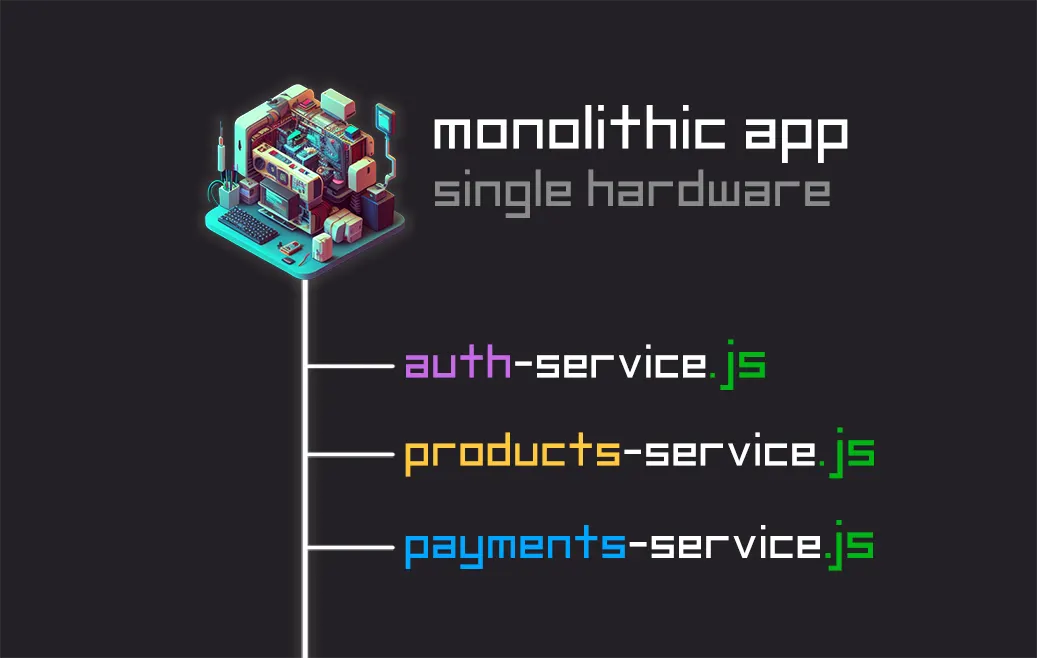monolithic application